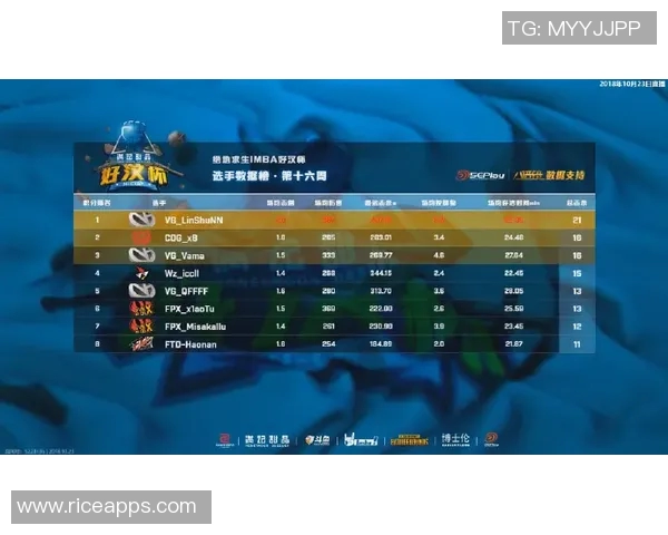 好汉杯第五周比赛结果-好汉杯第五周比赛结果揭晓，群雄逐鹿战绩显著-好汉杯第五周比赛结果